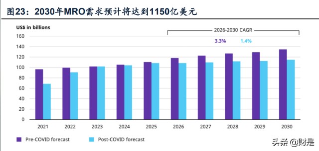 航空锻造龙头中航重机研究报告：乘势而上、专心做强