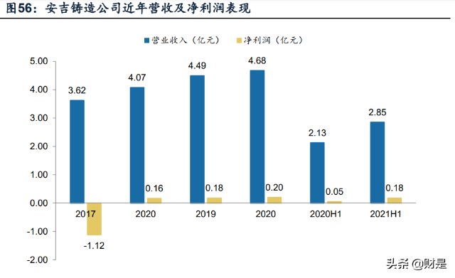 航空锻造龙头中航重机研究报告：乘势而上、专心做强