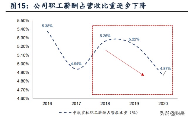 航空锻造龙头中航重机研究报告：乘势而上、专心做强