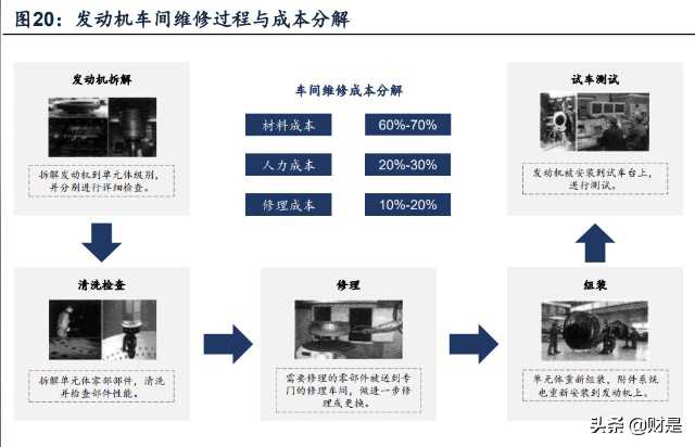 航空锻造龙头中航重机研究报告：乘势而上、专心做强