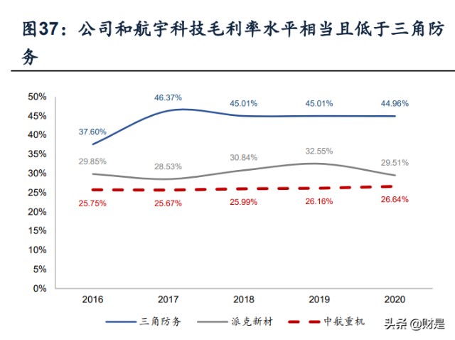 航空锻造龙头中航重机研究报告：乘势而上、专心做强