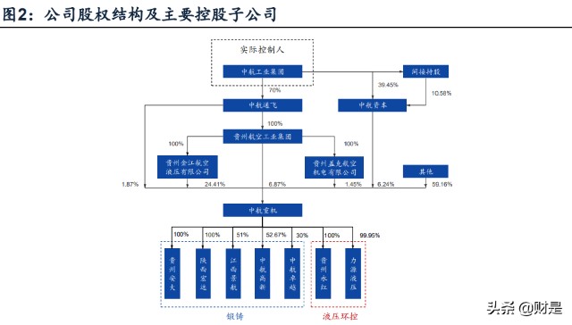 航空锻造龙头中航重机研究报告：乘势而上、专心做强