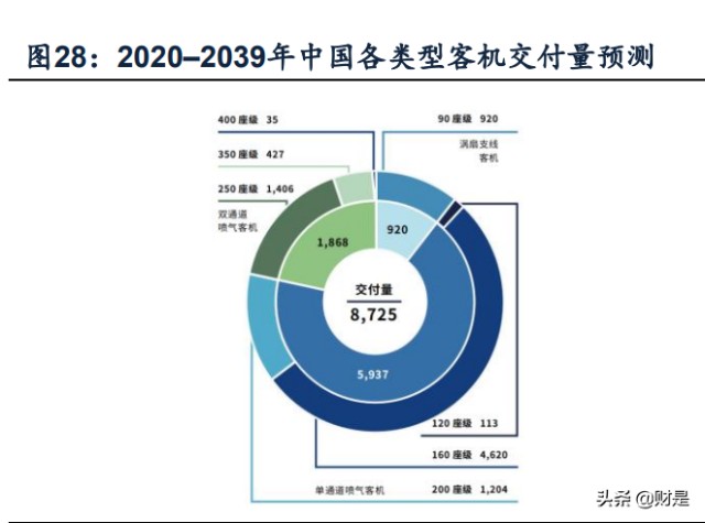 航空锻造龙头中航重机研究报告：乘势而上、专心做强