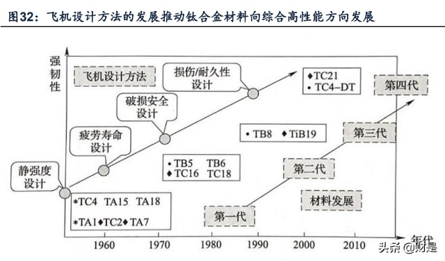 航空锻造龙头中航重机研究报告：乘势而上、专心做强