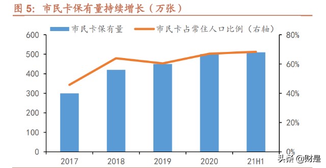 无锡银行研究报告：资产质量优异，发力小微业务