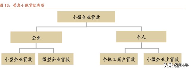 无锡银行研究报告：资产质量优异，发力小微业务