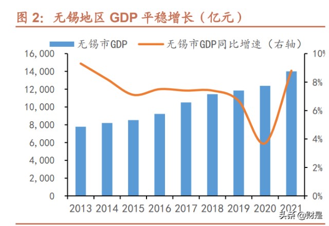 无锡银行研究报告：资产质量优异，发力小微业务