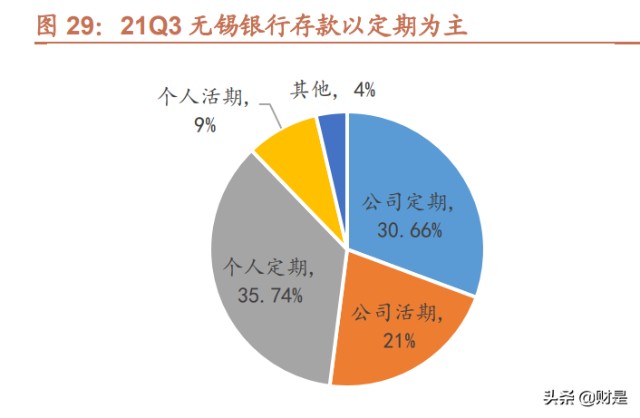 无锡银行研究报告：资产质量优异，发力小微业务