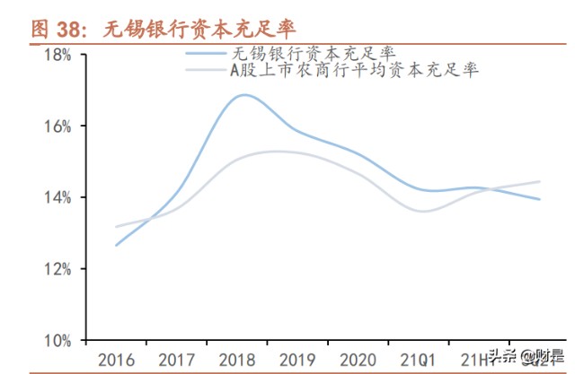 无锡银行研究报告：资产质量优异，发力小微业务