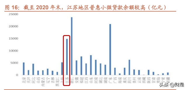 无锡银行研究报告：资产质量优异，发力小微业务