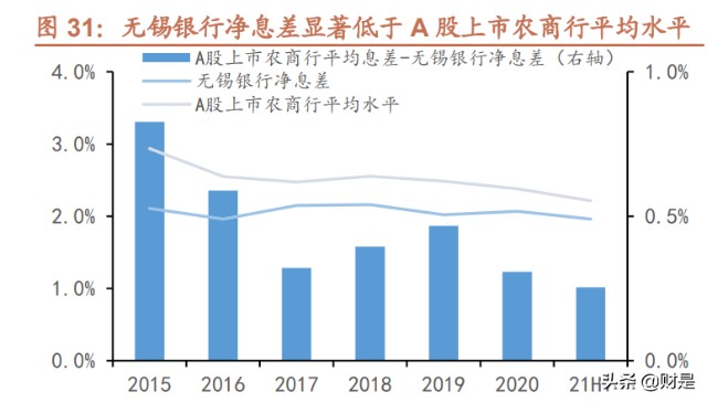 无锡银行研究报告：资产质量优异，发力小微业务