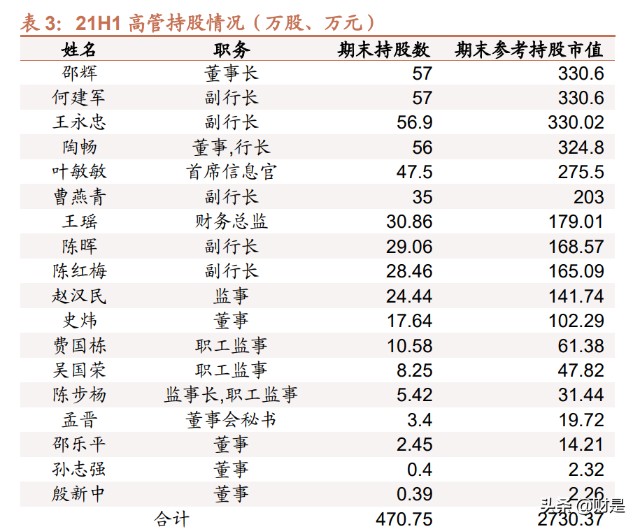无锡银行研究报告：资产质量优异，发力小微业务