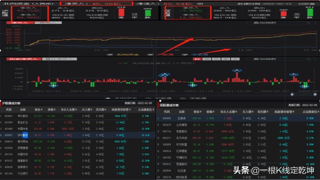 宁王捆绑，创业板再度下跌后的走势