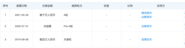 新知达人, 女鞋江湖风云录