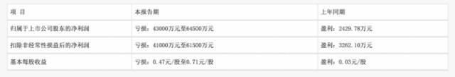 新知达人, 女鞋江湖风云录