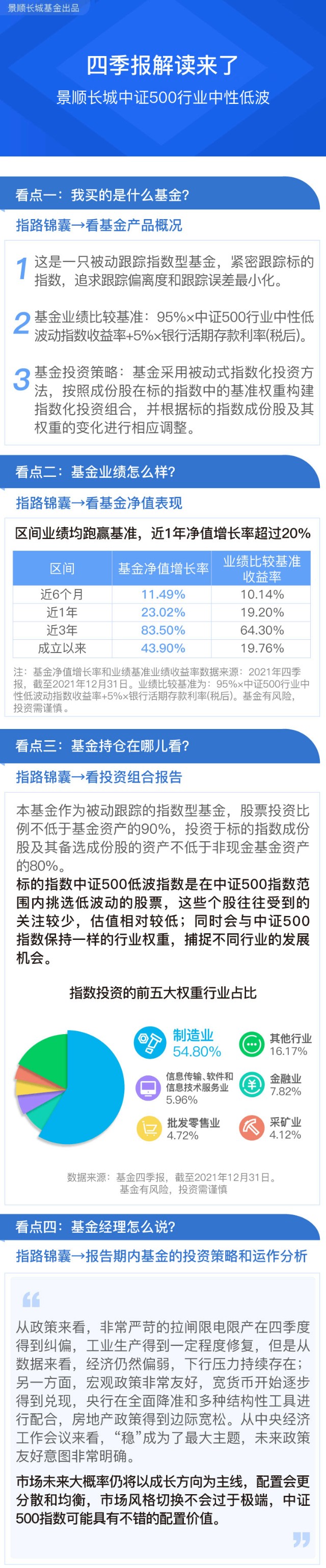 中证500低波四季报解读 4个不容错过的基金四季报看点来啦 财富号 东方财富网