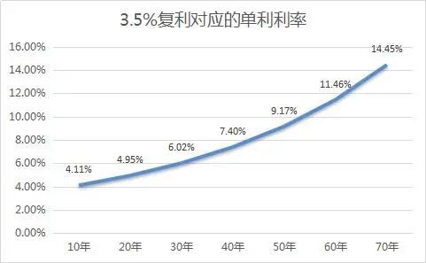 痛定思痛果断加仓这个方向