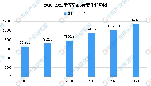 2022年济南市产业布局及产业招商地图分析