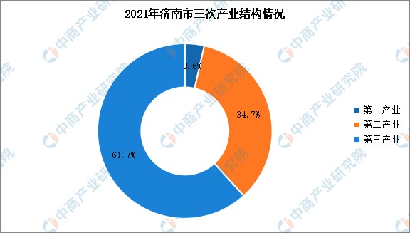 2022年济南市产业布局及产业招商地图分析