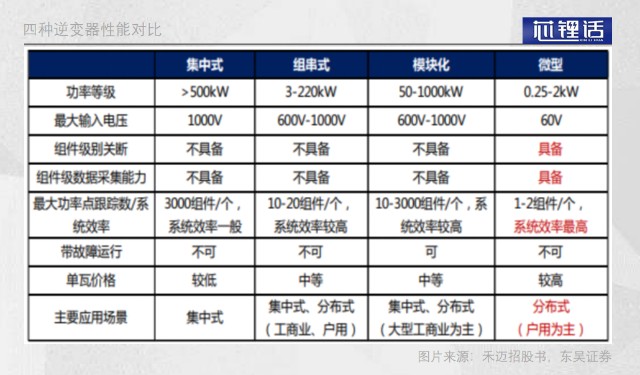 故事虽好 但禾迈的 微逆巨头梦 该如何实现 财富号 东方财富网