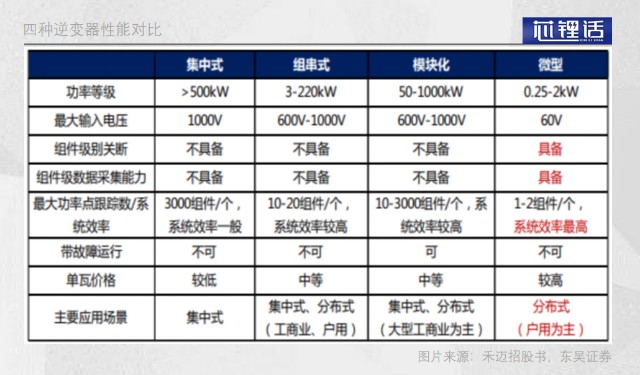 故事虽好 但禾迈的 微逆巨头梦 该如何实现 财富号 东方财富网