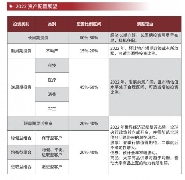 中航信托报告：经济长期向好，建议配置20%-40%短周期资产