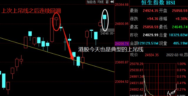 a股港股同时出现上吊线!宁王变冥王?