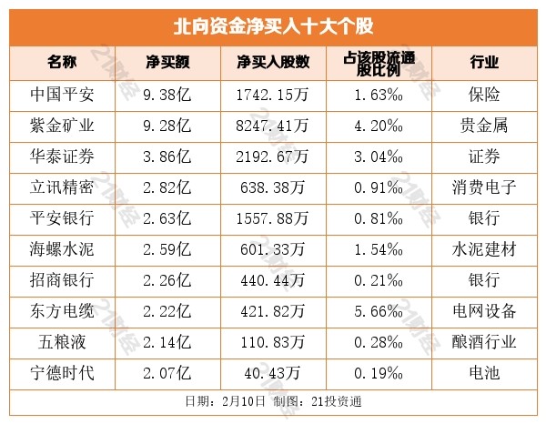 盘前情报丨我国加快推动工业资源综合利用，资源回收业或迎机遇（名单）