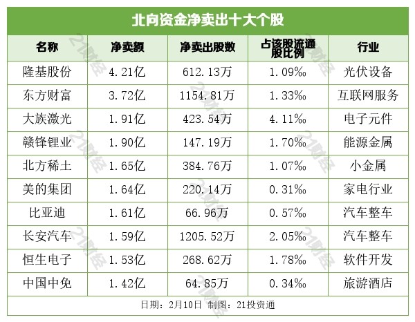 盘前情报丨我国加快推动工业资源综合利用，资源回收业或迎机遇（名单）