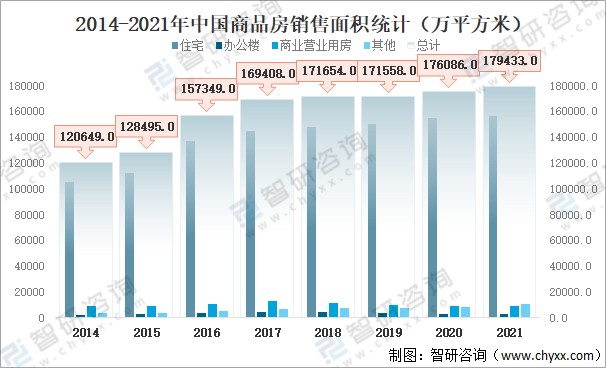 2021年中國房地產行業發展現狀分析附房地產開發投資額房屋施工面積