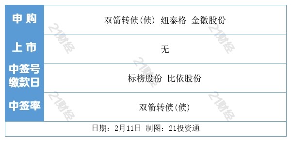 盘前情报丨我国加快推动工业资源综合利用，资源回收业或迎机遇（名单）