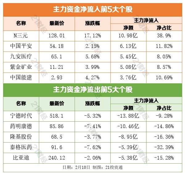 盘前情报丨我国加快推动工业资源综合利用，资源回收业或迎机遇（名单）