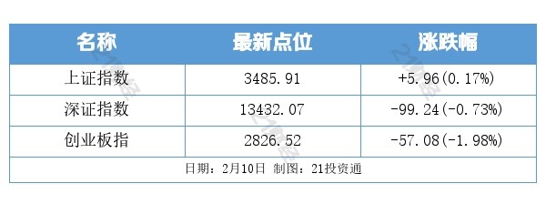 盘前情报丨我国加快推动工业资源综合利用，资源回收业或迎机遇（名单）