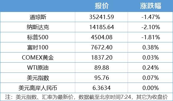 盘前情报丨我国加快推动工业资源综合利用，资源回收业或迎机遇（名单）