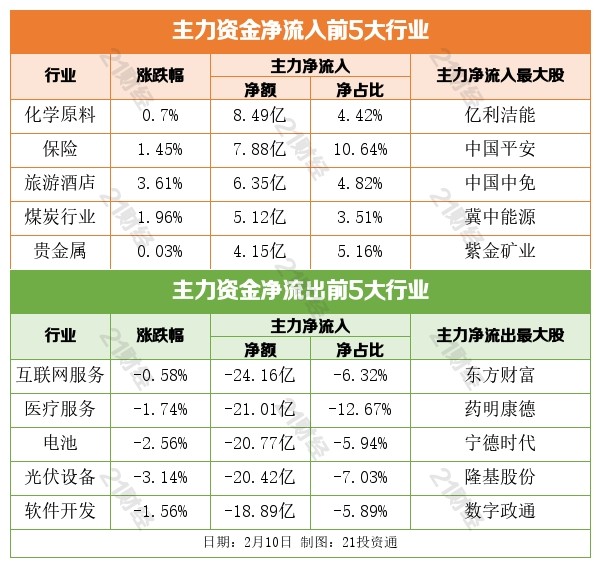盘前情报丨我国加快推动工业资源综合利用，资源回收业或迎机遇（名单）
