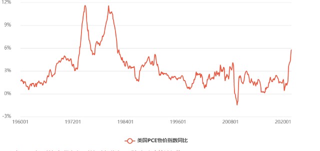 2022年a股走势推演