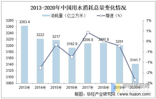 中国水资源现状分析水资源人均占有率不足图