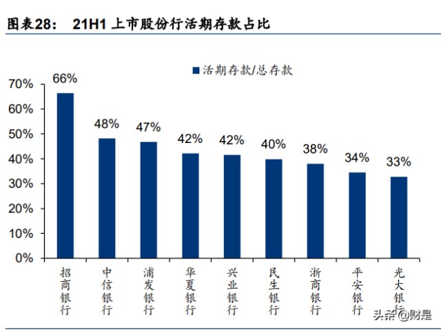 兴业银行研究报告：开辟新模式，重构新生态