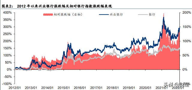 兴业银行研究报告：开辟新模式，重构新生态