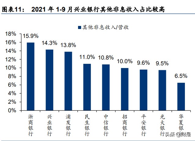 兴业银行研究报告：开辟新模式，重构新生态