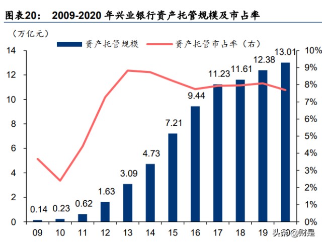 兴业银行研究报告：开辟新模式，重构新生态