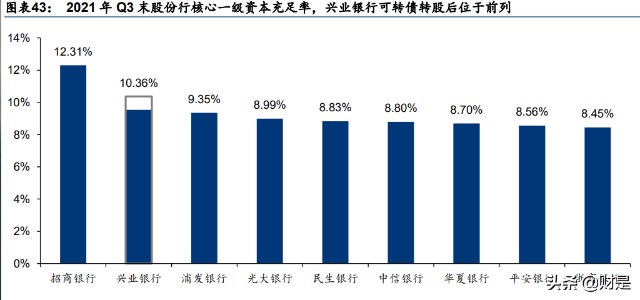 兴业银行研究报告：开辟新模式，重构新生态