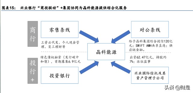 兴业银行研究报告：开辟新模式，重构新生态