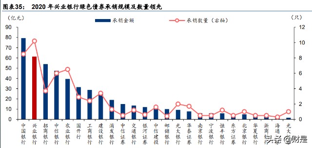 兴业银行研究报告：开辟新模式，重构新生态