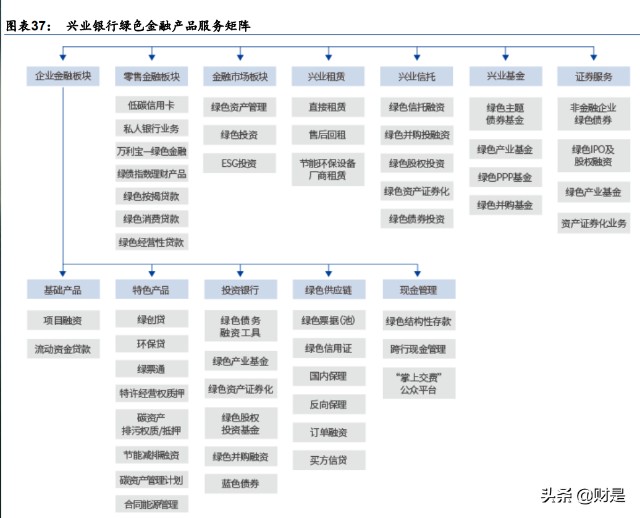 兴业银行研究报告：开辟新模式，重构新生态
