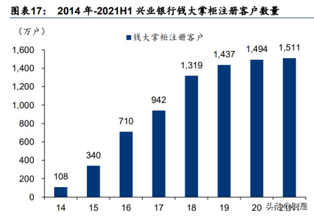 兴业银行研究报告：开辟新模式，重构新生态