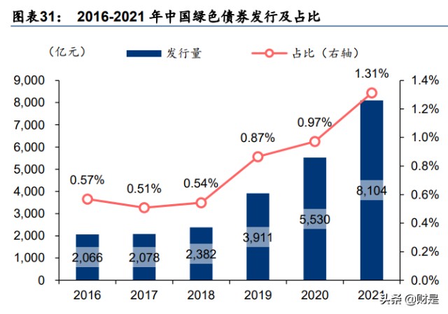 兴业银行研究报告：开辟新模式，重构新生态