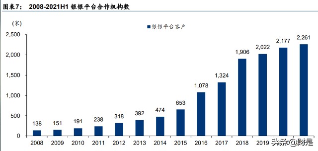 兴业银行研究报告：开辟新模式，重构新生态
