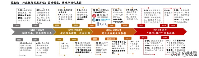 兴业银行研究报告：开辟新模式，重构新生态