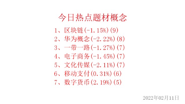 2月11日热点主线：区块链、华为概念领涨两市